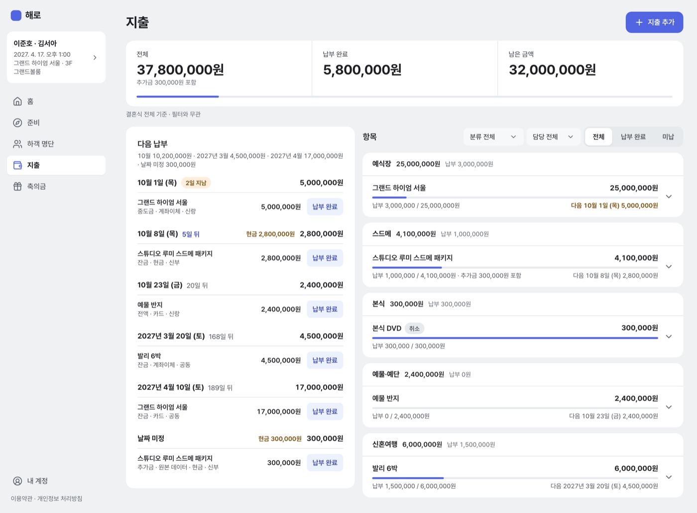 지출 화면: 전체·납부 완료·남은 금액과 날짜별 다음 납부, 분류별 항목