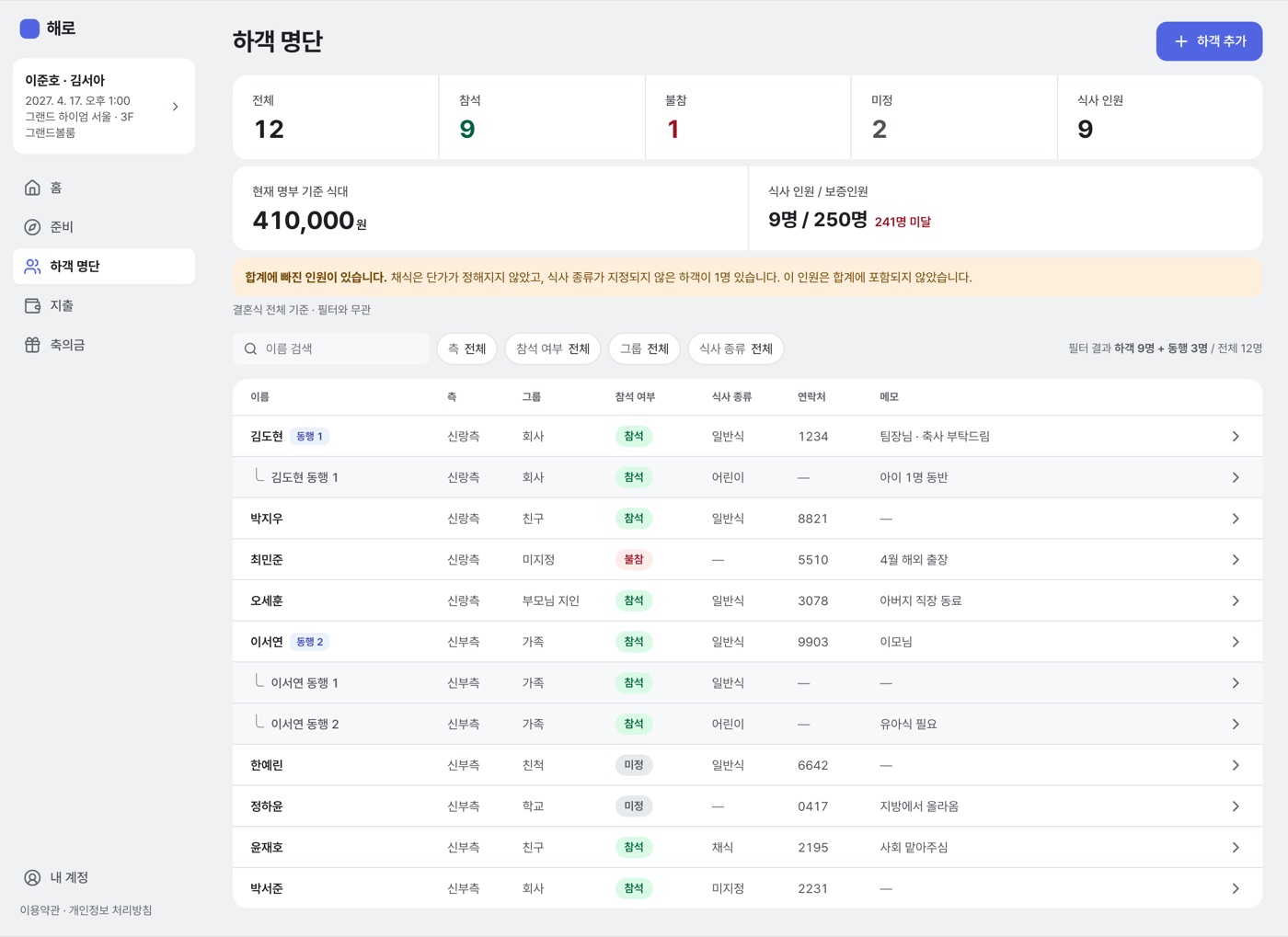 하객 명단 화면: 참석 현황, 현재 명부 기준 식대, 식사 인원과 보증인원, 하객 목록